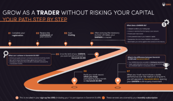 Enhancing Algorithmic Trading: Integrating Darwin Risk Engine with Global Algorithmic Trading Software (GATS)